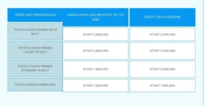 Berapa Harga Sewa Hiace